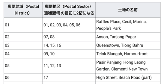 便利情報】Postal Code(郵便番号)を活用してお出かけしよう